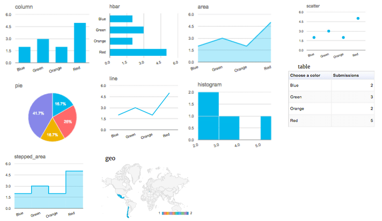 Formidable Graphs and Charts